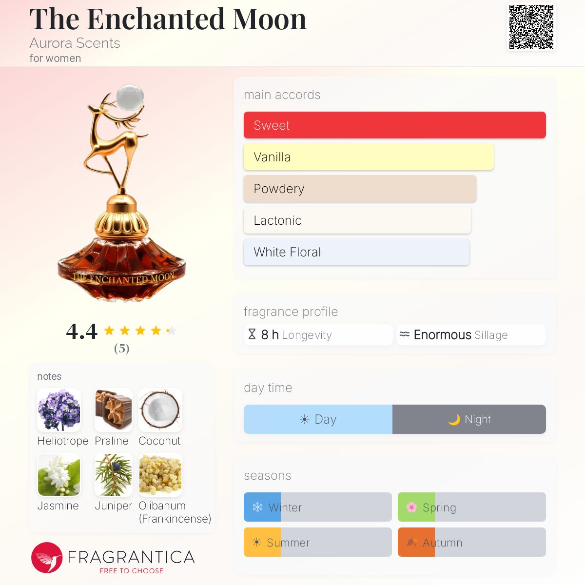 عطر ادکلن Aurora Scents – The Enchanted Moon for Women آرورا سنتس – اِنچنتِد مون (ماه افسونشده) زنانه - تصویر 2