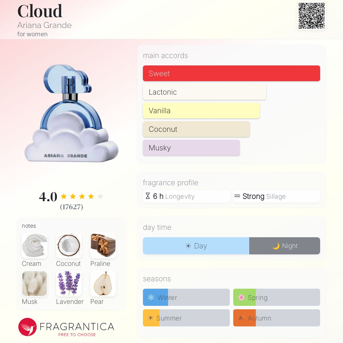 عطر ادکلن Ariana Grande - Cloud آریانا گراند کلود (مستر هاردباکس ) - تصویر 2